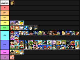 r smashbros makes match up charts day 3 sheik smashbros