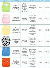 Cloth Diaper 101 Chart Cloth Diapers Diaper Brands