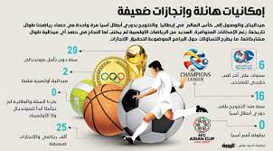 الحرائق كشفت ضعف إمكانيات لبنان في مواجهة الكوارث والأزمات الطبيعية. Ø¥Ù…ÙƒØ§Ù†ÙŠØ§Øª Ù‡Ø§Ø¦Ù„Ø© ÙˆØ¥Ù†Ø¬Ø§Ø²Ø§Øª Ø¶Ø¹ÙŠÙØ© Ø£Ø®Ø¨Ø§Ø± ØµØ­ÙŠÙØ© Ø§Ù„Ø±Ø¤ÙŠØ©