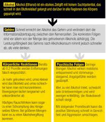 In diesem fall wenden sie sich bitte an ihren arzt. Wie Wirkt Alkohol Kenn Dein Limit