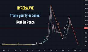Hyperwave Tradingview