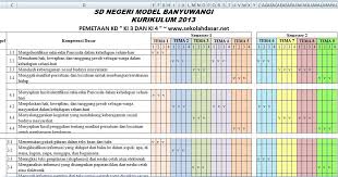 Pemetaan kompetensi dasar kelas 1, 2, 3, 4, 5, dan 6 semester ii. Pemetaan Kompetensi Dasar Kelas 5 Semester 1 Dan 2 K 13 Sekolahdasar Net