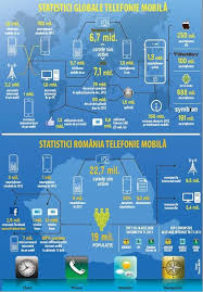Telefoanele mobile lg revoluţionează noţiunea de mobilitate. Viitorul SunÄƒ Bine Pentru Operatorii De Telefonie MobilÄƒ Din Romania Si Din Lume Infographic Weather Screenshot Weather
