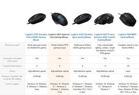 I was trying to find something lightweight and. Manufacturer Refurbished Logitech G402 Hyperion Fury Fps Gaming Mouse Ebay