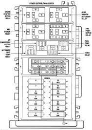 Fuse box location and diagrams jeep grand cherokee zj 1996 1998. Fuse Diagram For Jeep Yj Wiring Diagram