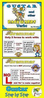 Gustar And Other Spanish Backwards Verbs Notes And Practice Powerpoint Bundle How To Speak Spanish Spanish Curriculum Middle School Spanish