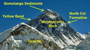 The Geology Of Mount Everest