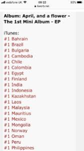 News Exos Chen And Iz One Chart On European Itunes