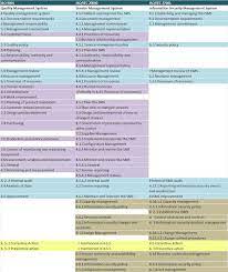 Itil Service Management Policy Management Management Technology Infrastructure