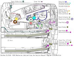 Riesenauswahl an windows, office, server software & mehr. Brother Hl 5200 Mono Laser Printer Series