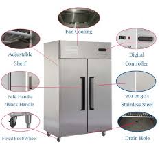 Guess how i know that? China 1 0lg Commercial Kitchen Refrigerator Equipment Double Door Refrigerator China Commercial Kitchen Equipment And Freezer Price
