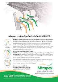Mirapex® (Pramipexole Dihydrochloride) 0.125 Mg, 0.25 Mg, 0.5 Mg, 0.75 Mg,  1 Mg, And 1.5 Mg Tablets
