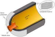 Advances in Type IV Tanks for Safe Hydrogen Storage ...