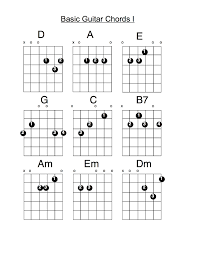 Guitar Chord Charts For Guitar Practice Printable Shelter