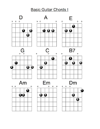 guitar chord charts for guitar practice printable shelter