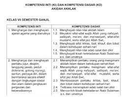 Akidah akhlak mts kelas 7 semester gasal kompetensi inti 1 (sikap spiritual) kompetensi inti 2 (sikap sosial) kompetensi inti 3 (pengetahuan) kompetensi inti 4 (keterampilan) 1. Ki Kd Akidah Akhlaq Kelas 7 8 9 K13 Revisi 2018 Informasi Pendidikan