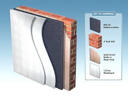 Sound Proof Walls M20ad Soundproofing System Fitted To Masonry Sound Proof Walls Sound Proofing Interior Wall Insulation Sound Insulation