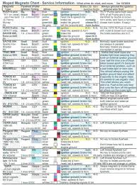 Main battery feed control box to ignition and lighting switch (feed) compression ignition starting aid to switch. Diagram Explorer Wiring Diagram Color Code Full Version Hd Quality Color Code Diagramofface Hotelabbaziatrieste It