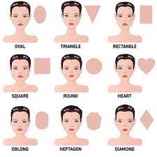Pin By Ozlem On Blandat Face Shapes Guide Face Shape Chart Face Shape Hairstyles