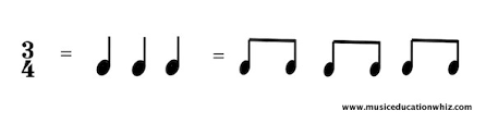 Music note values worksheet, music time signature worksheets and music theory time. Time Signatures