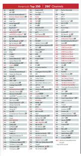 This year's dish lineup offers as many as 330 channels (200 in hd!). What Ch Is Starz On Dish