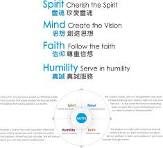 Atomy Comany Motto Spirit Cherish The Spirit Mind Create The Vision Faith Follow The Faith Humility Serve In Humility Health Fashion Faith Humility