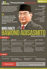 Prof Wiku Adisasmito Dan Perang Semesta Melawan Pandemi Corona Di 2020 Corona Dokter Hewan Perang