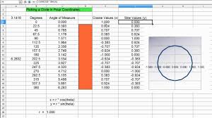 Simple Math Plotting A Circle In Polar Coordinates