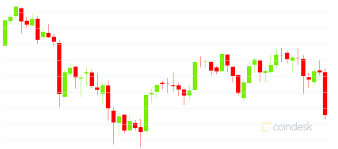 Price chart, trade volume, market cap, and more. What Is The Value Of 1 Bitcoin Today