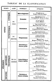 social science history society and science history timeline