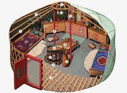 Pin By Colorado Yurt Company On Yurt Interiors Yurt Yurt Interior Yurt Home