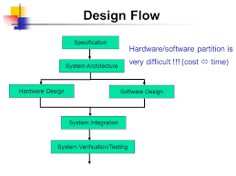 58 Thorough Embedded System Design Flow Diagram