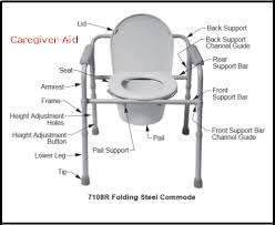 Specificationseating depth 400 to 520mm (15 3/4 to 20 1/2˝)max user weight 325kg (51 stone)seat aperture width 24 cm length 35cm. Using A Portable Bedside Commode Caregiver Aid Com