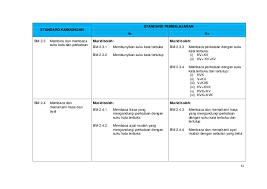 Kurikulum standard prasekolah kebangsaan dibina berasaskan enam tunjang, iaitu komunikasi, kerohanian, sikap dan nilai, kemanusiaan, keterampilan diri, perkembangan fizikal dan estetika, serta sains dan teknologi. Kurikulum Standard Prasekolah Kebangsaan 2017