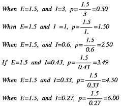 Physics Practical On Electricity And Precaution Thecubics Physics Ohms Law Electricity