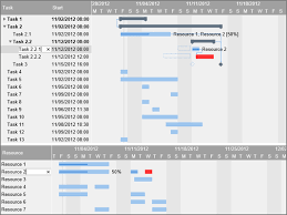 dlhsoft gantt chart modern library for windows store apps