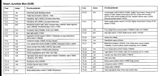 Browse and download 2005 ford escape fuse box diagram. Fuse Box Diagram For 2005 Ford Mustang Wiring Diagram