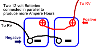 1) the major rv power system components: Rv Batteries Wiring Diagrams