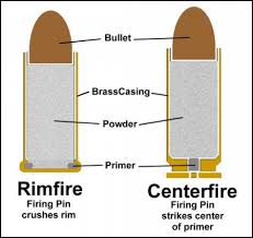 Centerfire Vs Rimfire Rifles Difference