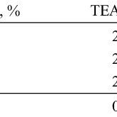 From claws to tail, lobster is one of the most delicious shellfish around. Pdf Effect Of Cooking Time Active Alkali Concentration And Refining Process On The Pulping And Papermaking Properties Of Buttonwood Residues Conocarpus Erectus L