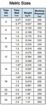 Sanitary Tubing Size Chart Www Bedowntowndaytona Com