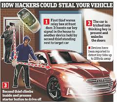 One way to get car insu. How Cars Are Stolen Ghost Installations 0800 246 1482