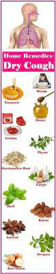Natural Home Remedies For Dry Cough Home Health Remedies Dry Cough Remedies Natural Health Remedies