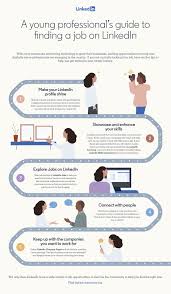 In jobstore's 2017/2018 salary report, we find out which jobs are among the highest paid and highest in demand. Smbs In Malaysia Drive Demand For Young And Tech Savvy Talent Hr Asia