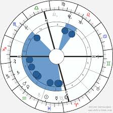 Richard Ramirez Birth Chart Horoscope Date Of Birth Astro