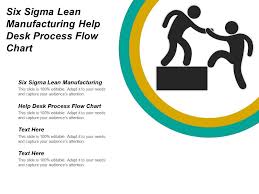 Six Sigma Lean Manufacturing Help Desk Process Flow Chart