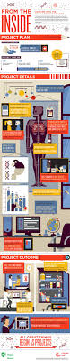 From The Inside Looking Into The Human Gene Project Infographic Genome Project Human Genome Infographic