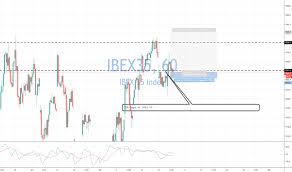 Ibex35 Charts And Quotes Tradingview