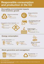Our planet is under massive strain. File Infographic Sdg 12 2017 Png Statistics Explained