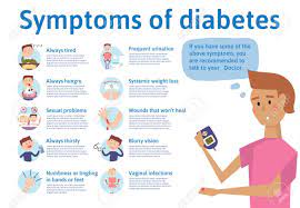 With all that peeing, dehydration is a very real possibility. The Symptoms Of Diabetes Infographics Vector Illustration For Medical Journal Or Brochure Young Man Measures The Sugar Level By Glucometer Royalty Free Cliparts Vectors And Stock Illustration Image 86701639